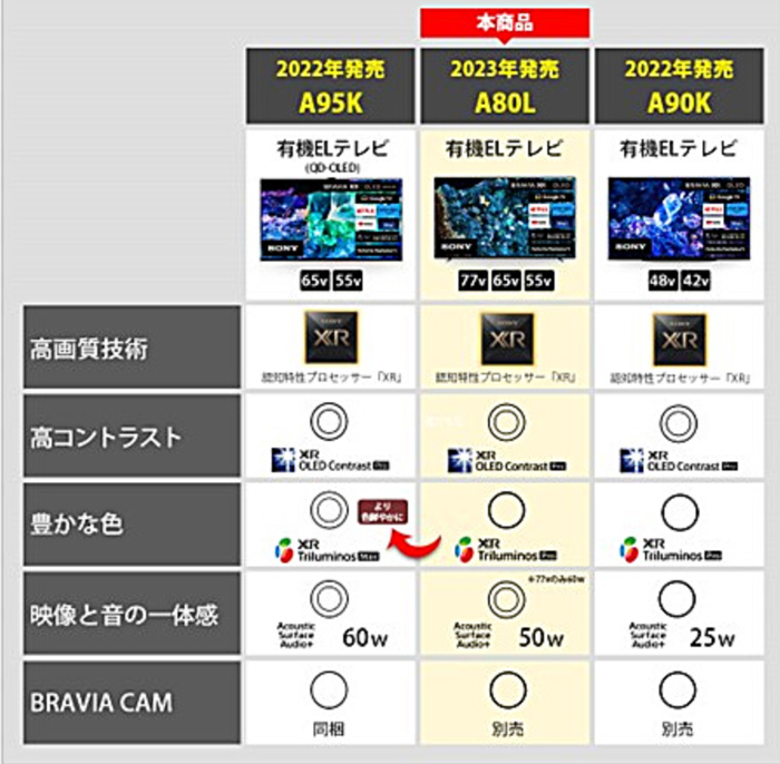 有機EL2022-23