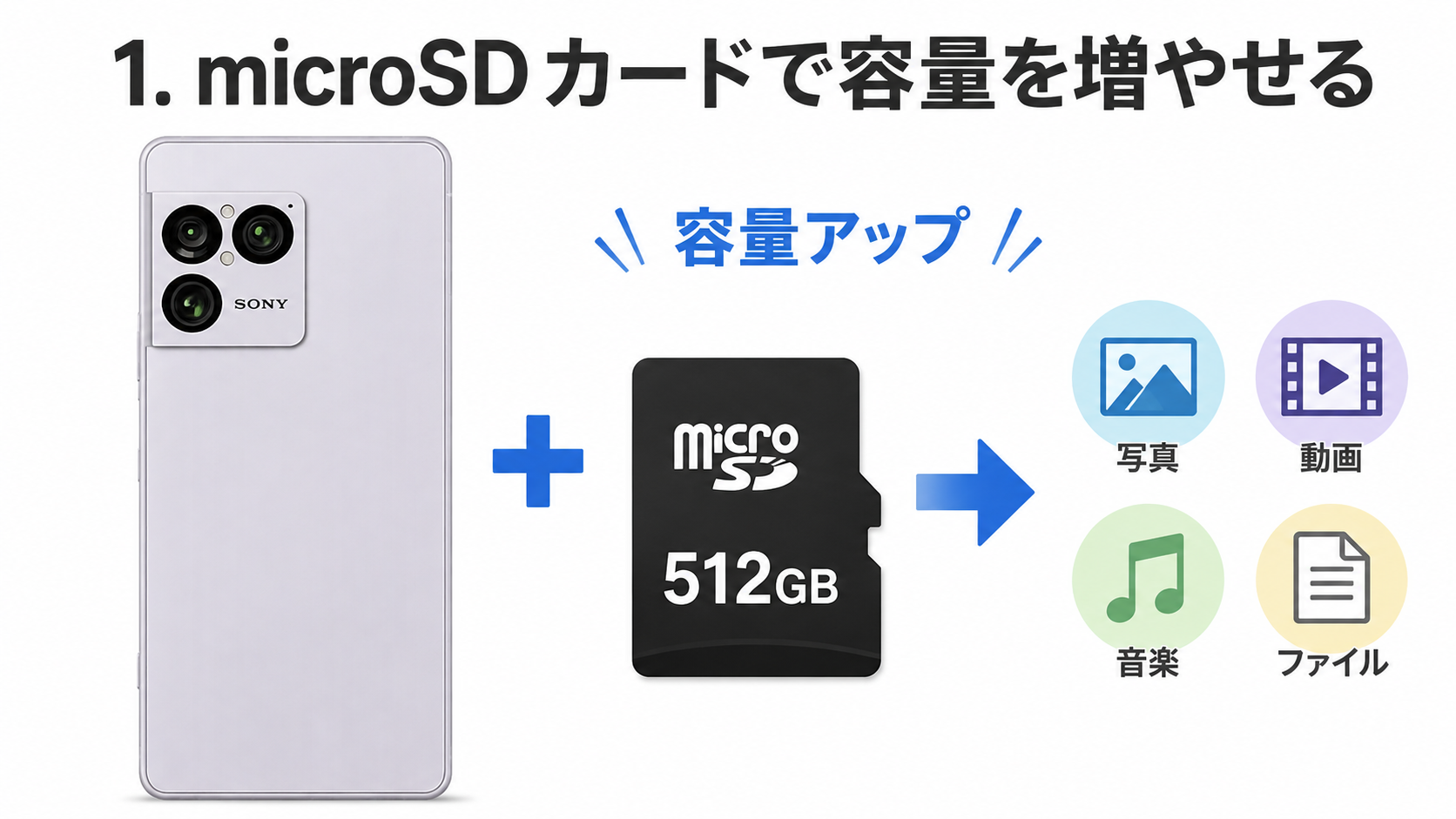 Xperia容量アップ