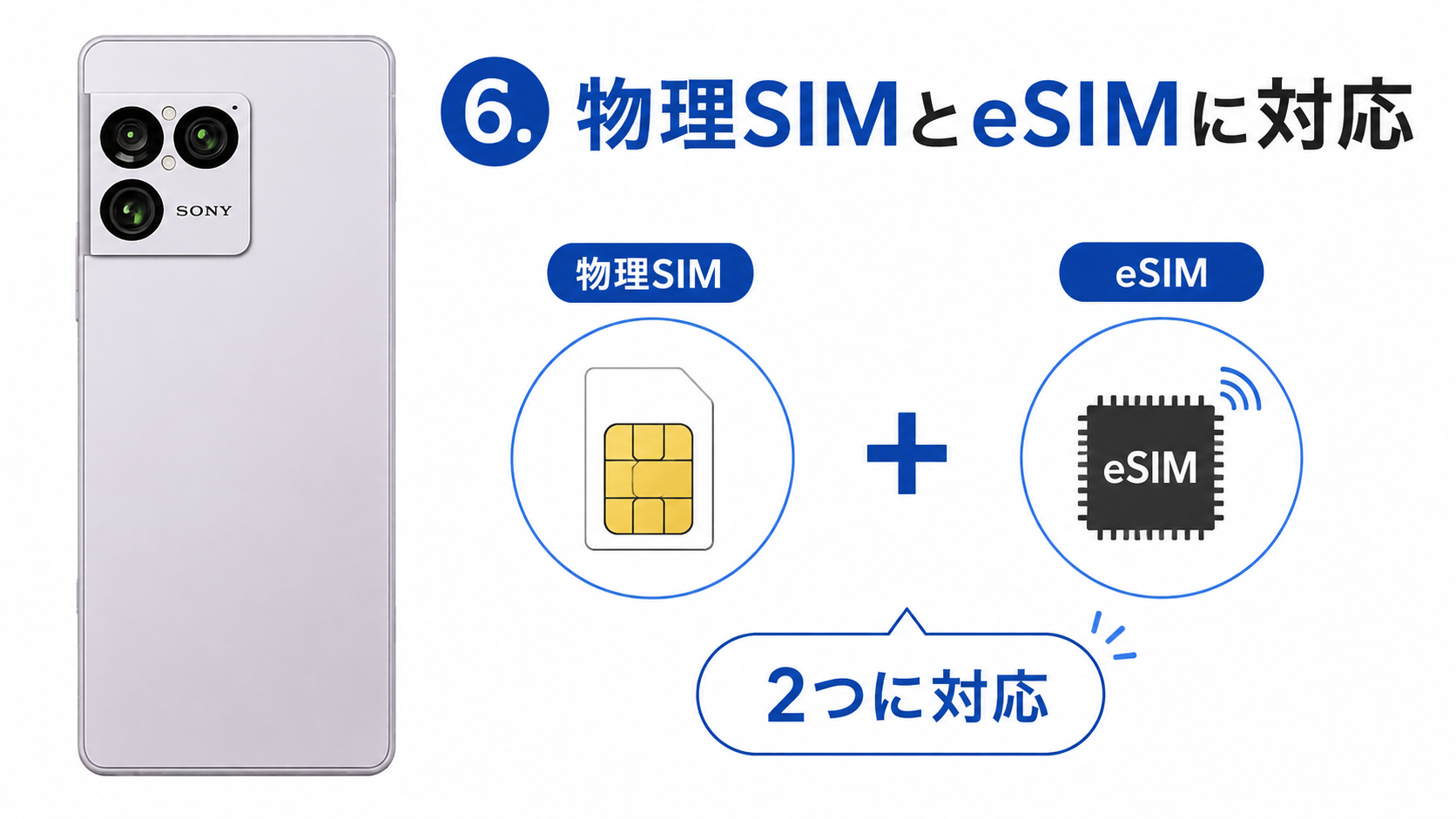 Xperia nanoSIM