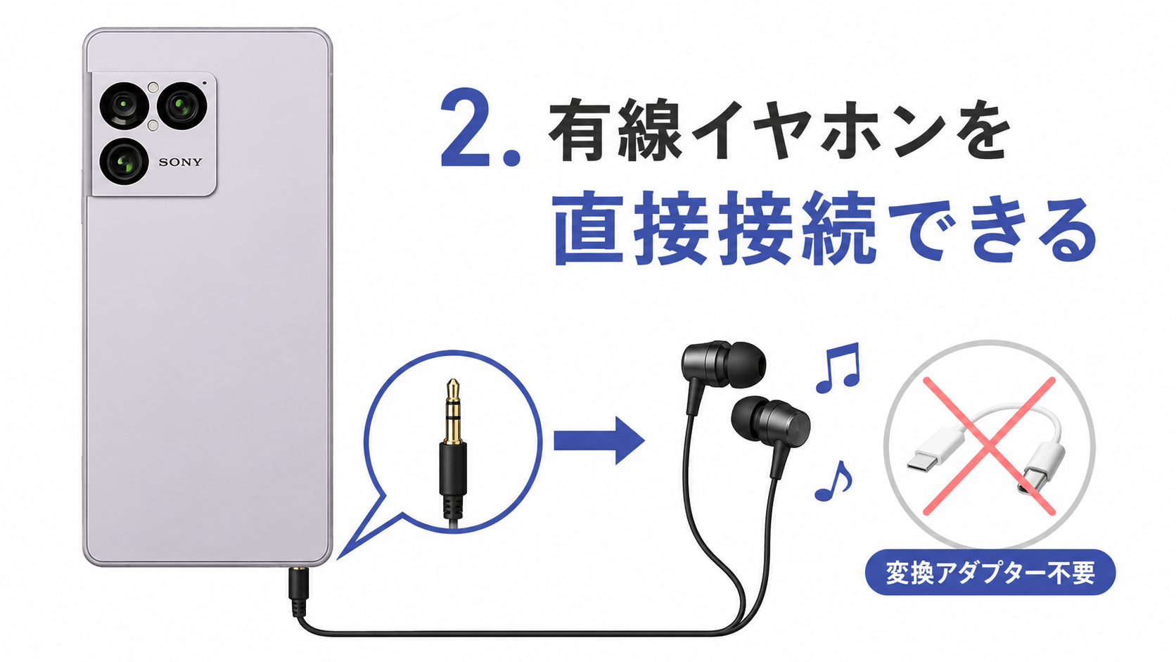 Xperiaイヤホンジャック
